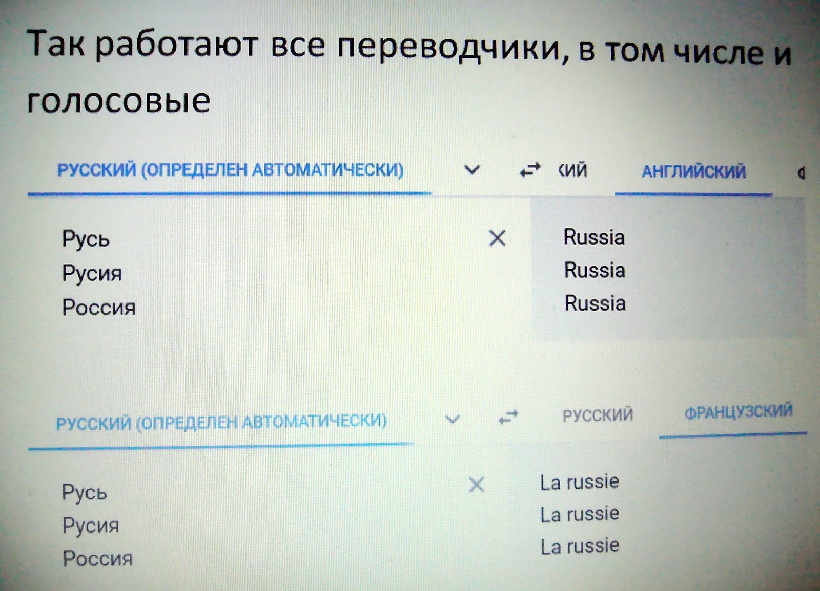 Русь на английском